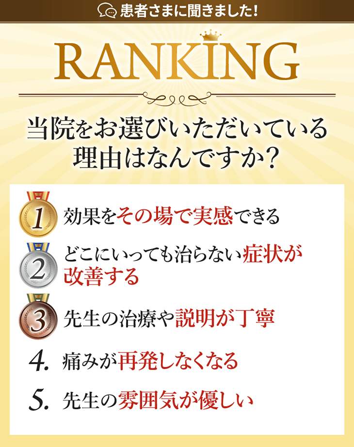 患者さまに聞きました！ RANKING 当院をお選びいただいている理由はなんですか？